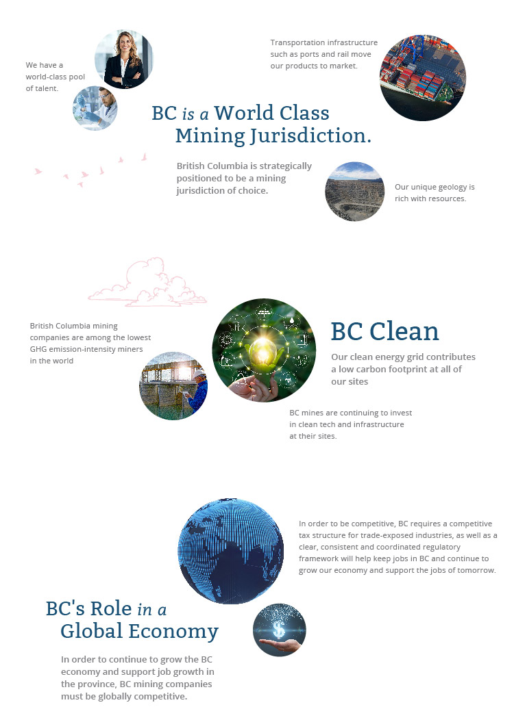 A Globally Competitive Industry -  British Columbia is positioned to be a leading global mining jurisdiction.